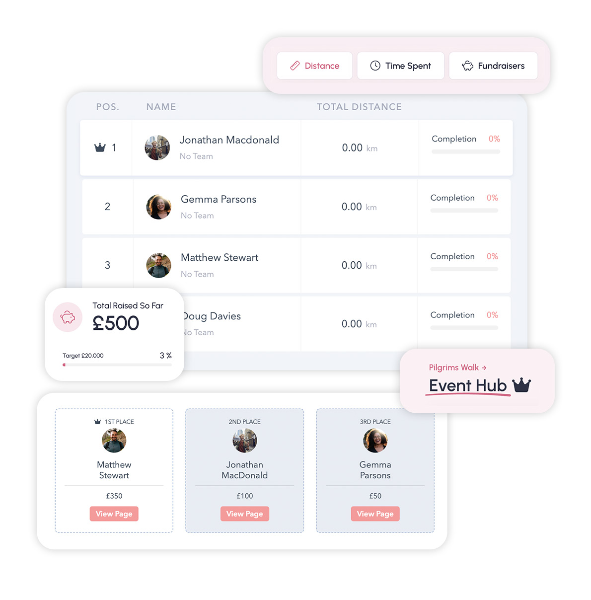 Event Hub enables leaderboards for fundraising, distance, time and more